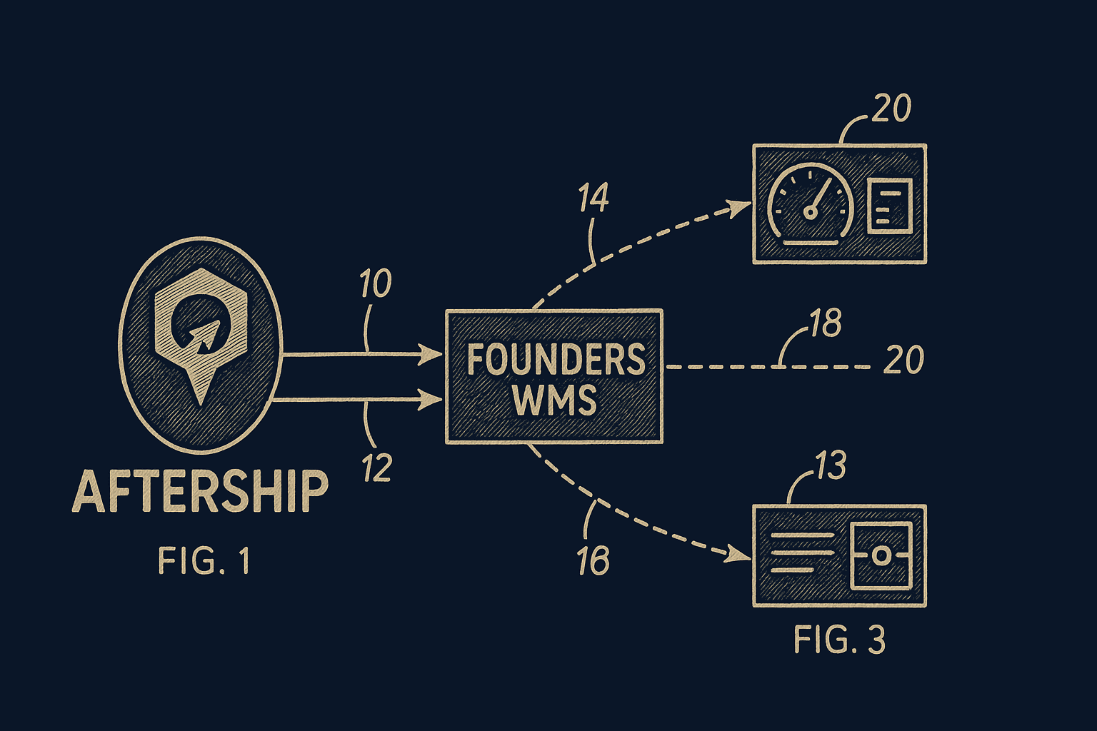 AfterShip Returns integration diagram