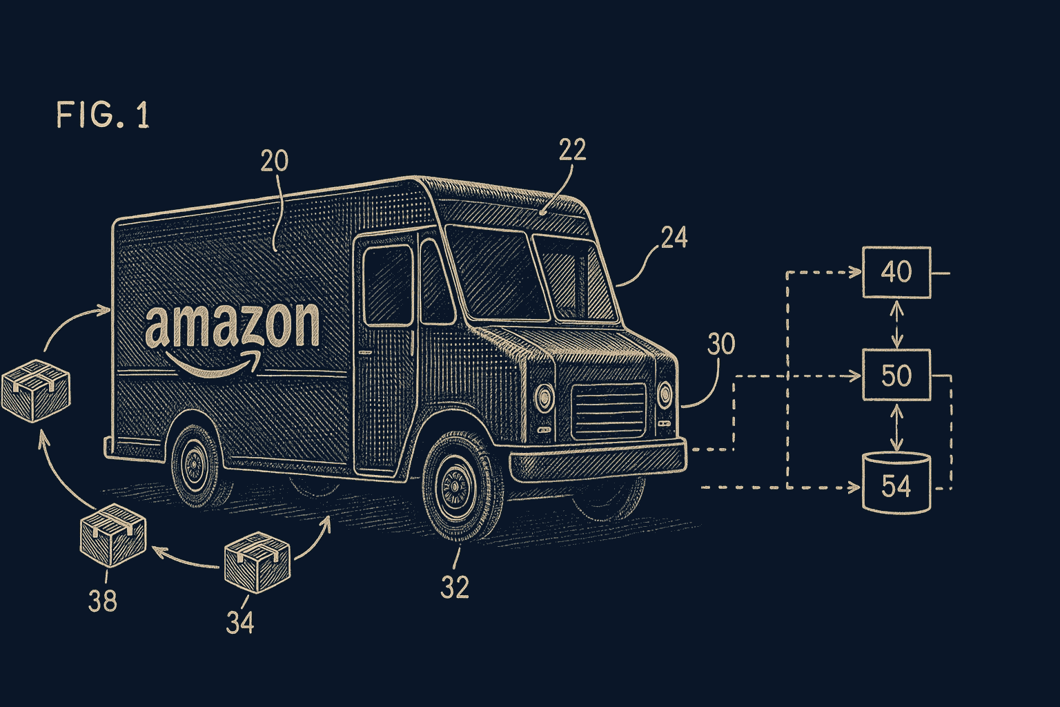 Amazon Shipping integration diagram