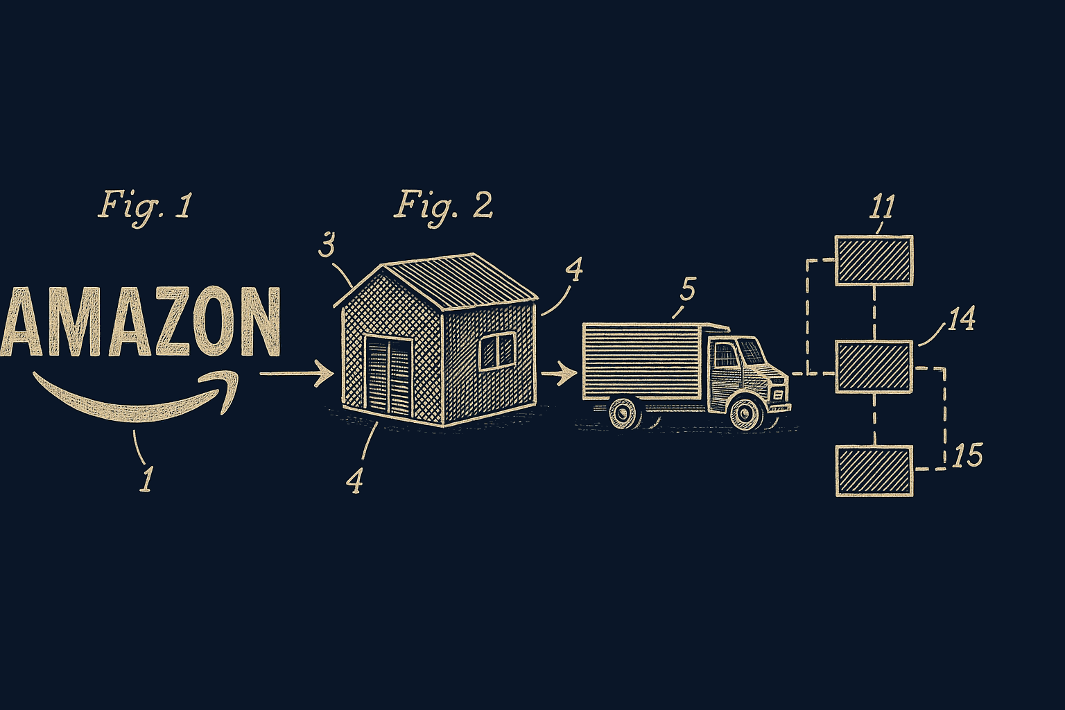 Amazon Vendor Central integration diagram