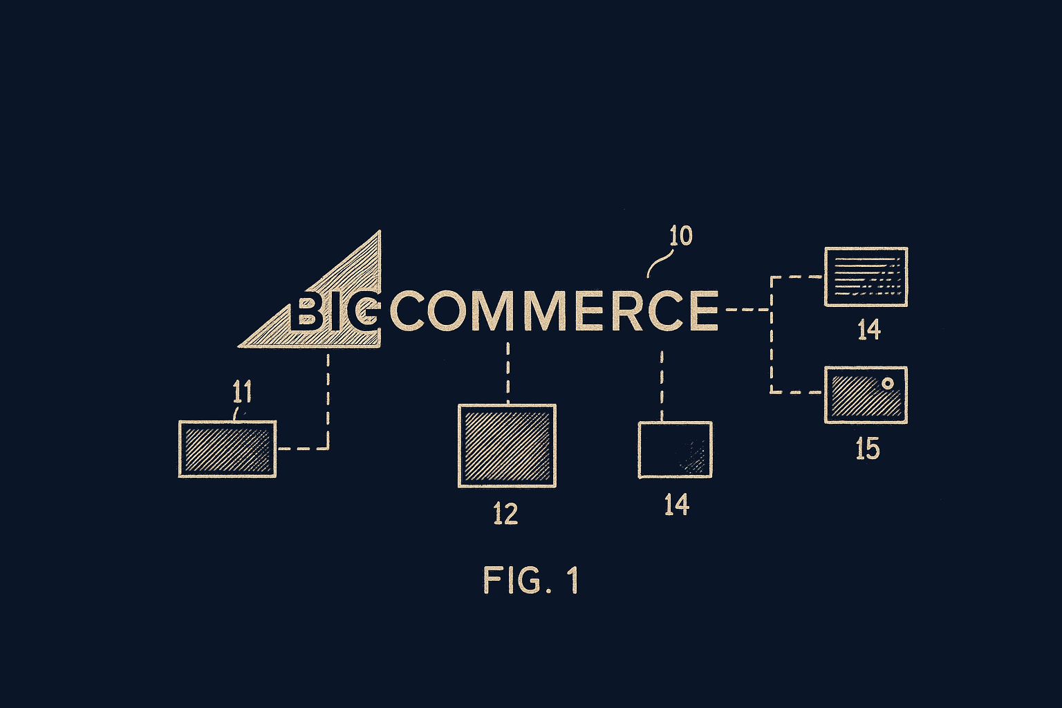 BigCommerce integration diagram