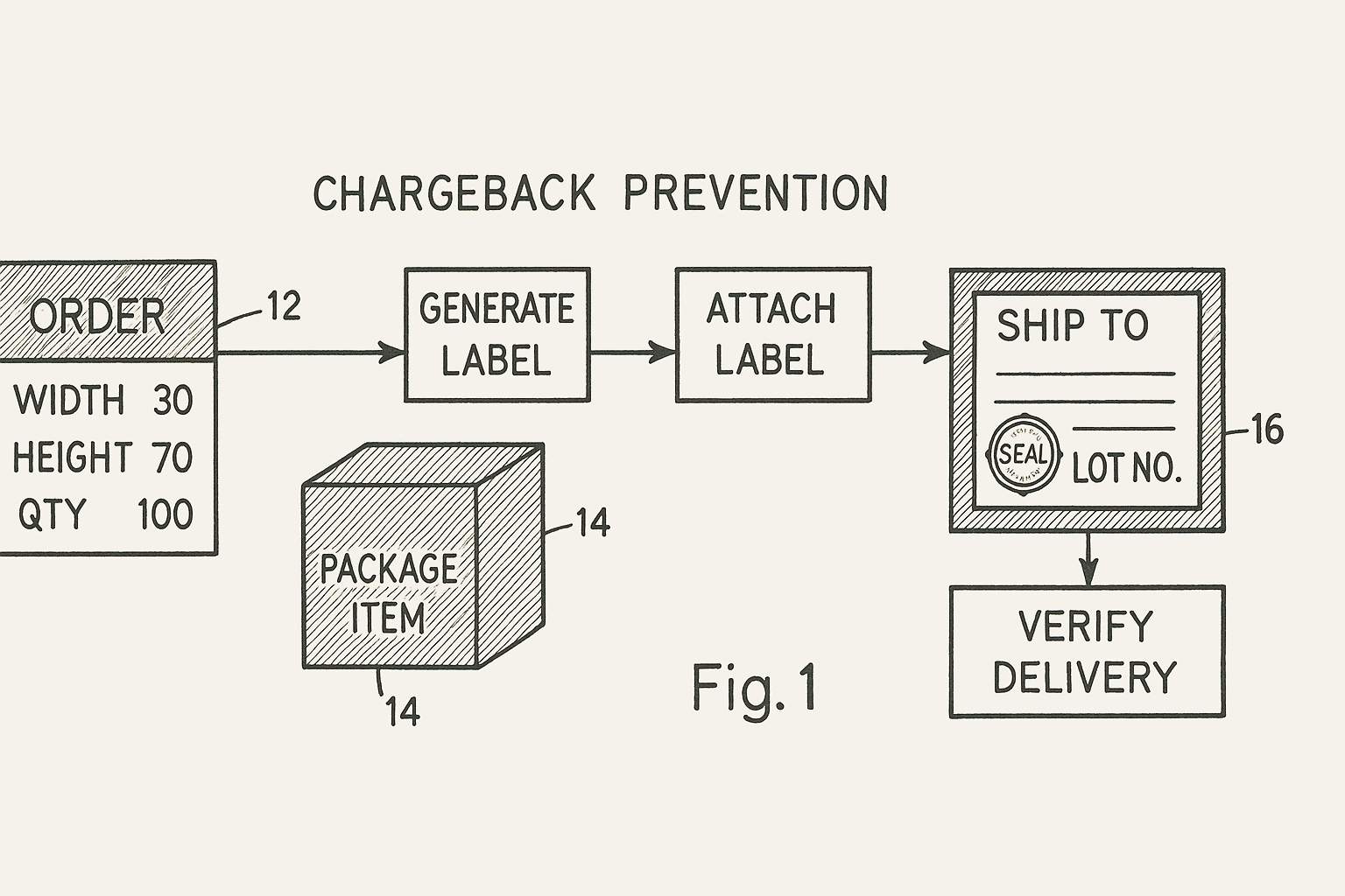 diagram illustrating chargeback prevention process