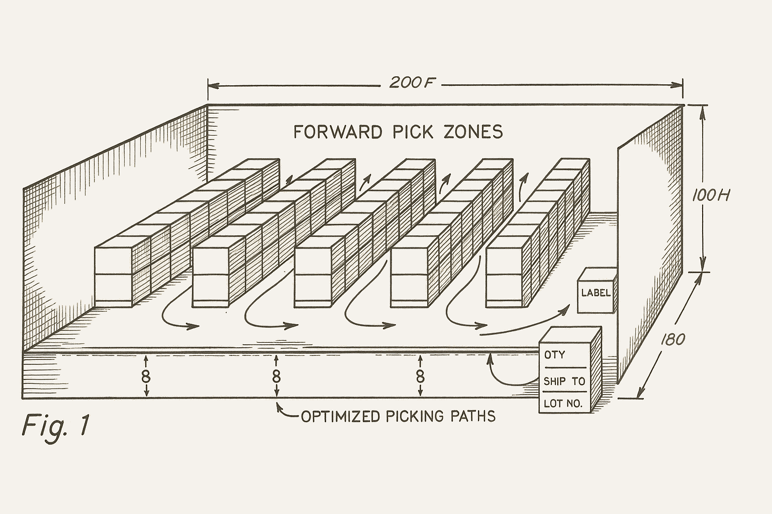 Forward pick zone layout diagram