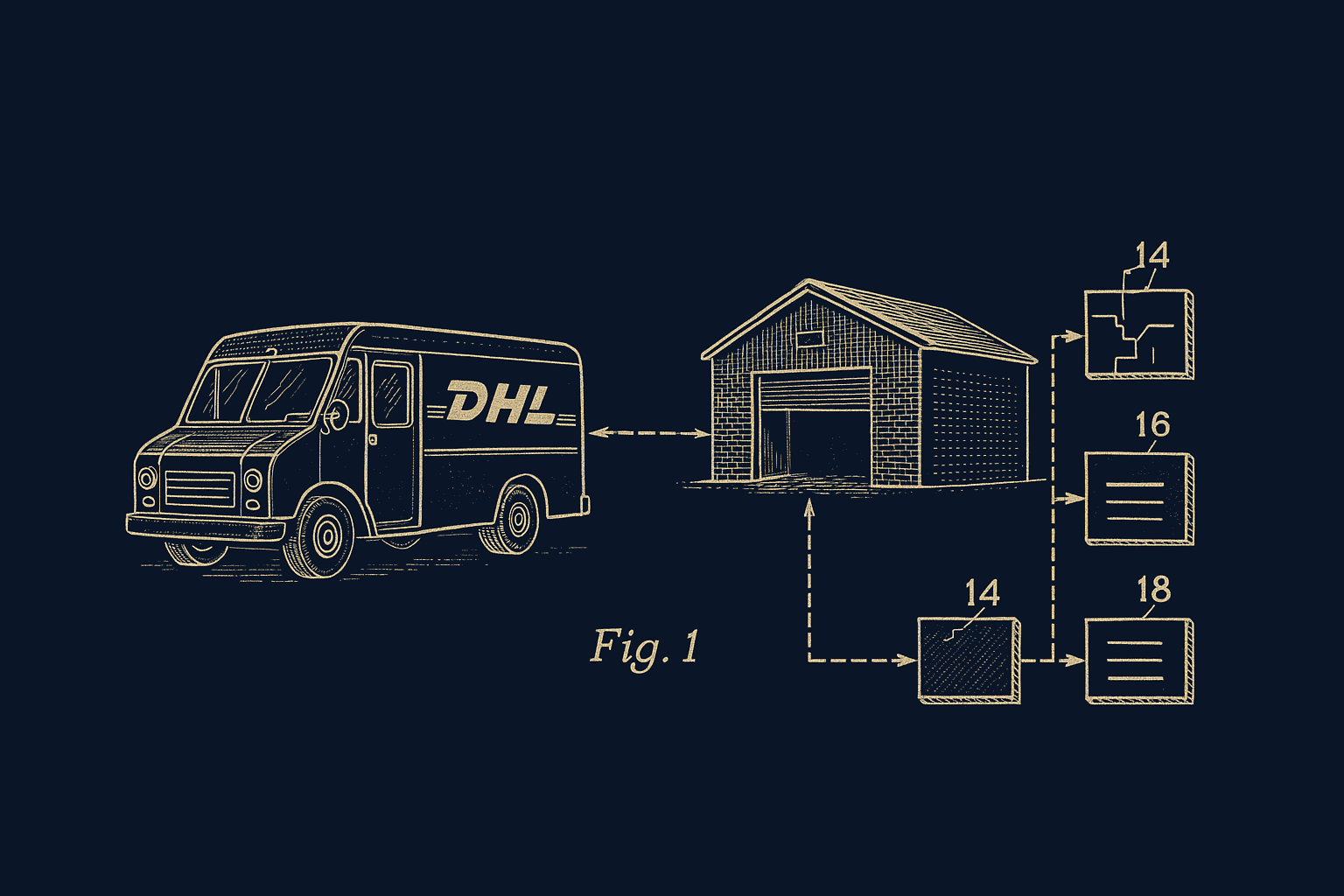 DHL Express integration diagram