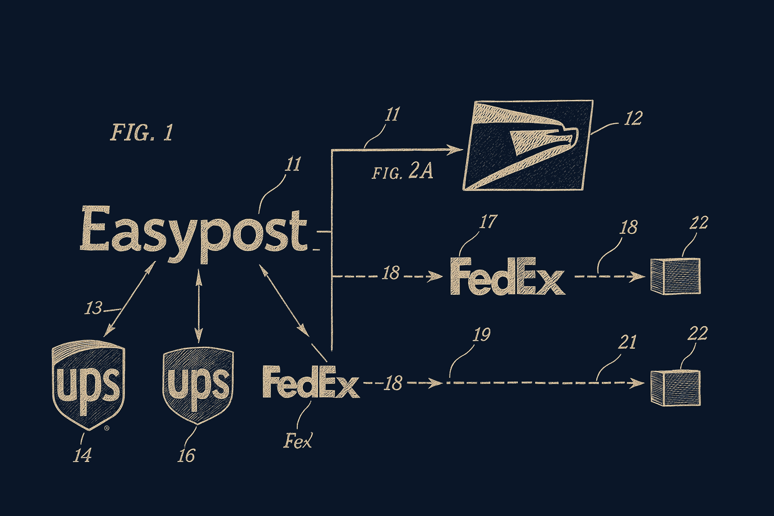 EasyPost integration diagram