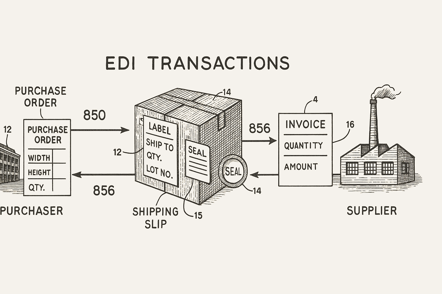EDI transaction workflow diagram