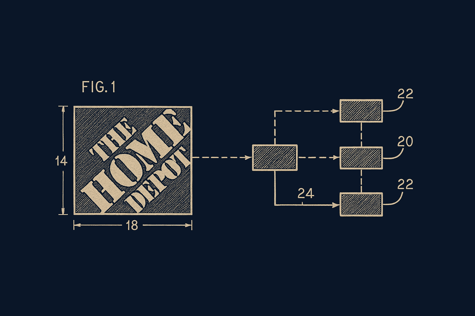 Home Depot compliance integration diagram
