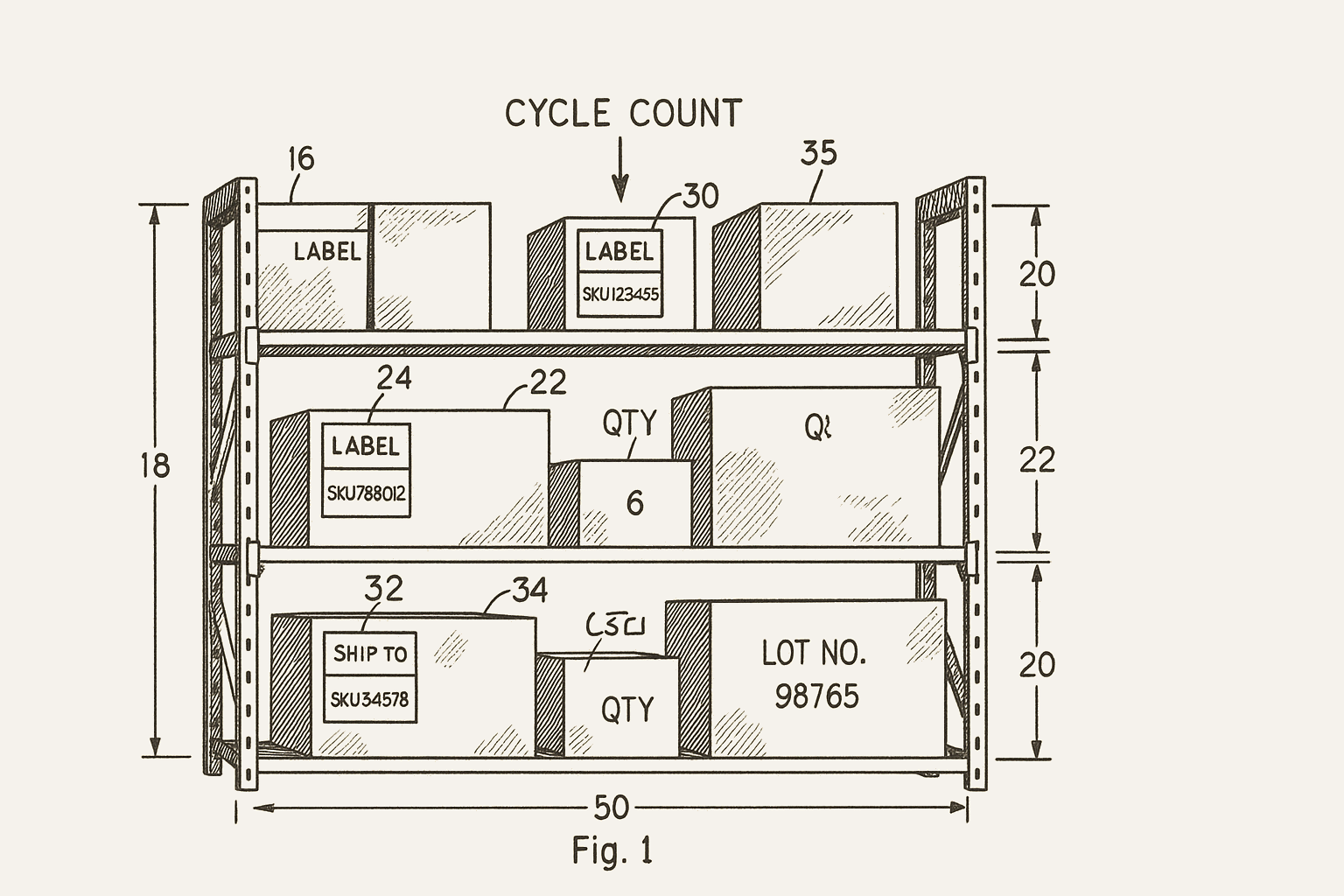 Cycle count process diagram