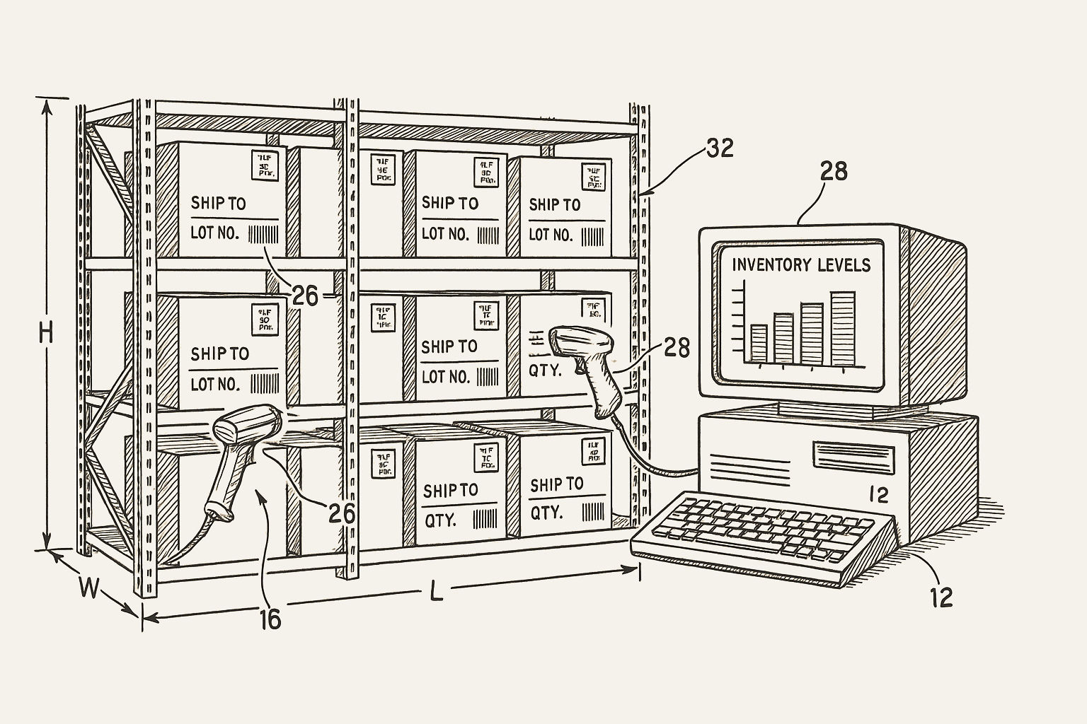 Inventory management system diagram
