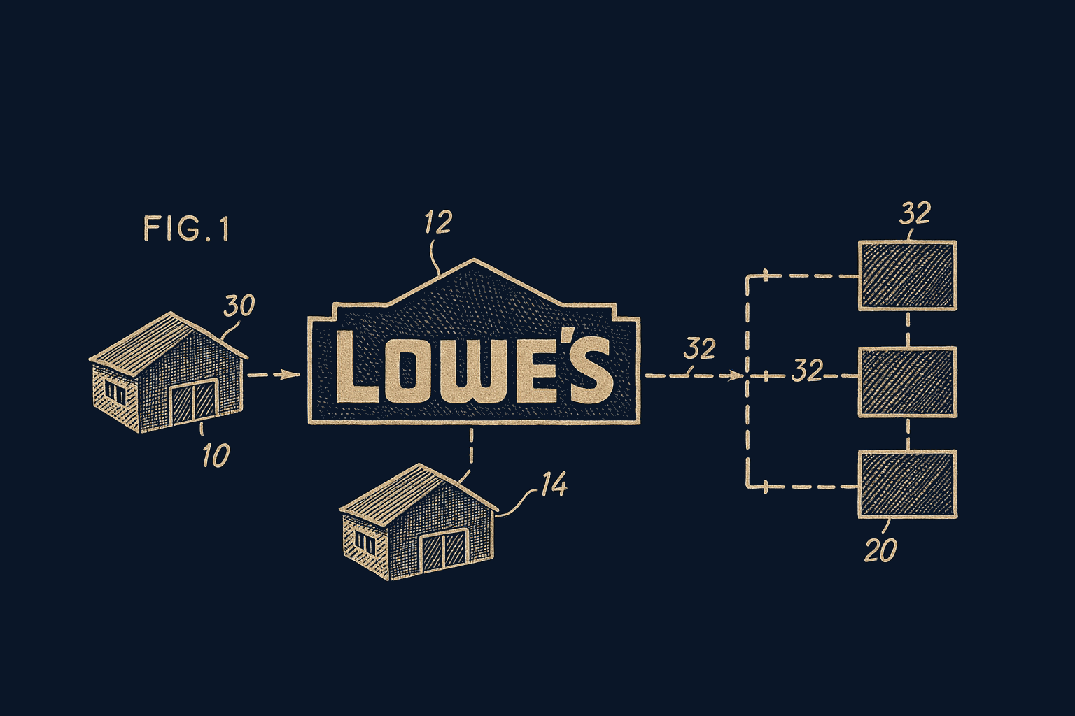 Lowe's integration diagram