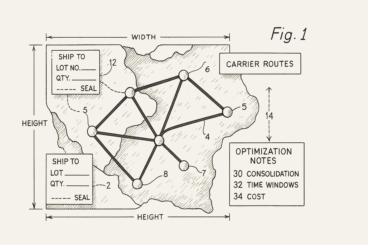 Freight negotiation diagram