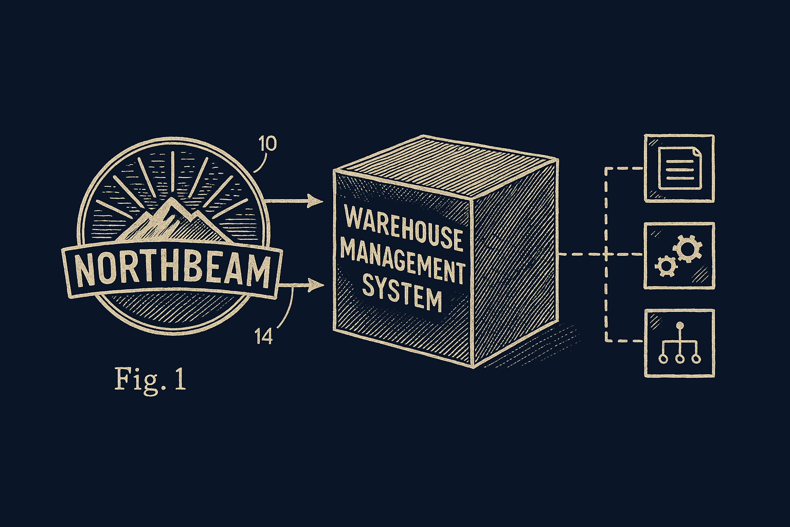 Northbeam integration diagram
