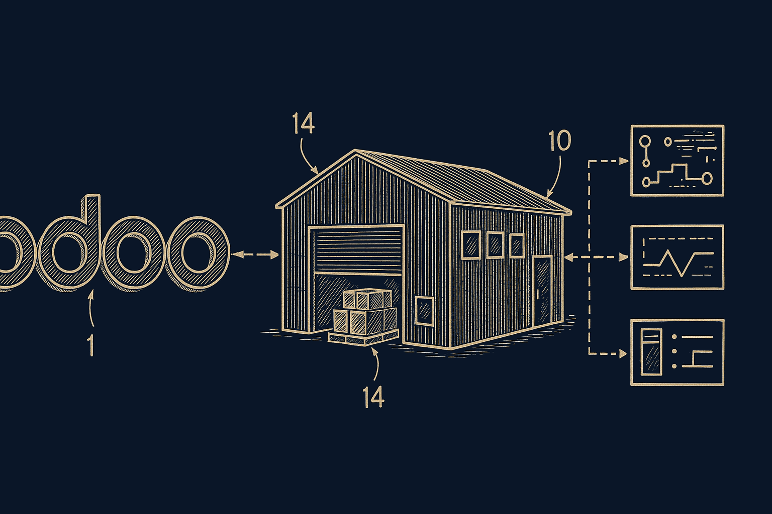 Odoo integration diagram