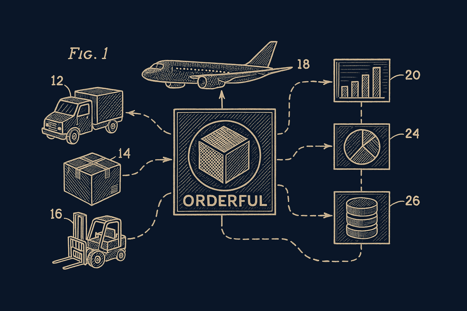 Orderful integration diagram