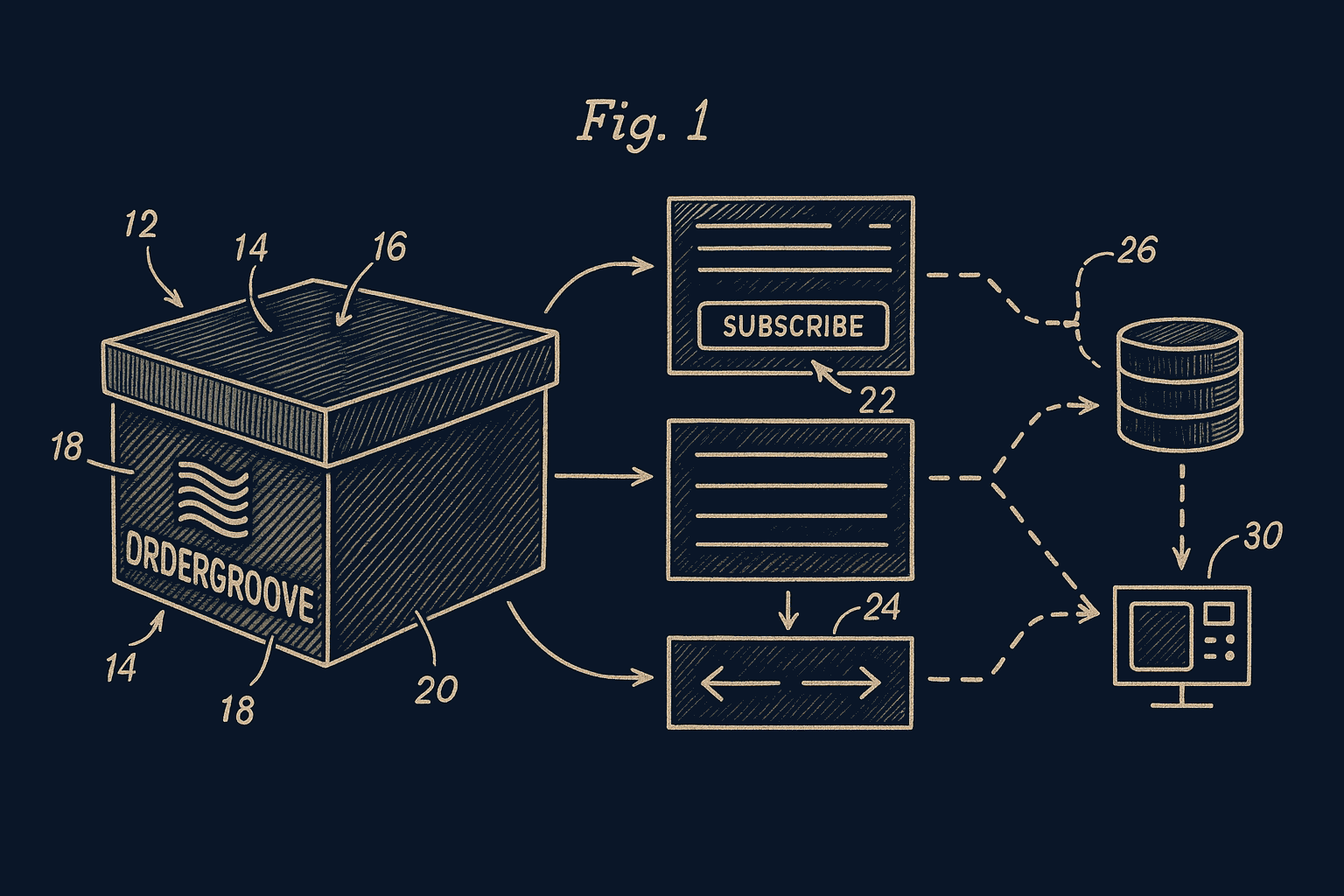 Ordergroove integration diagram
