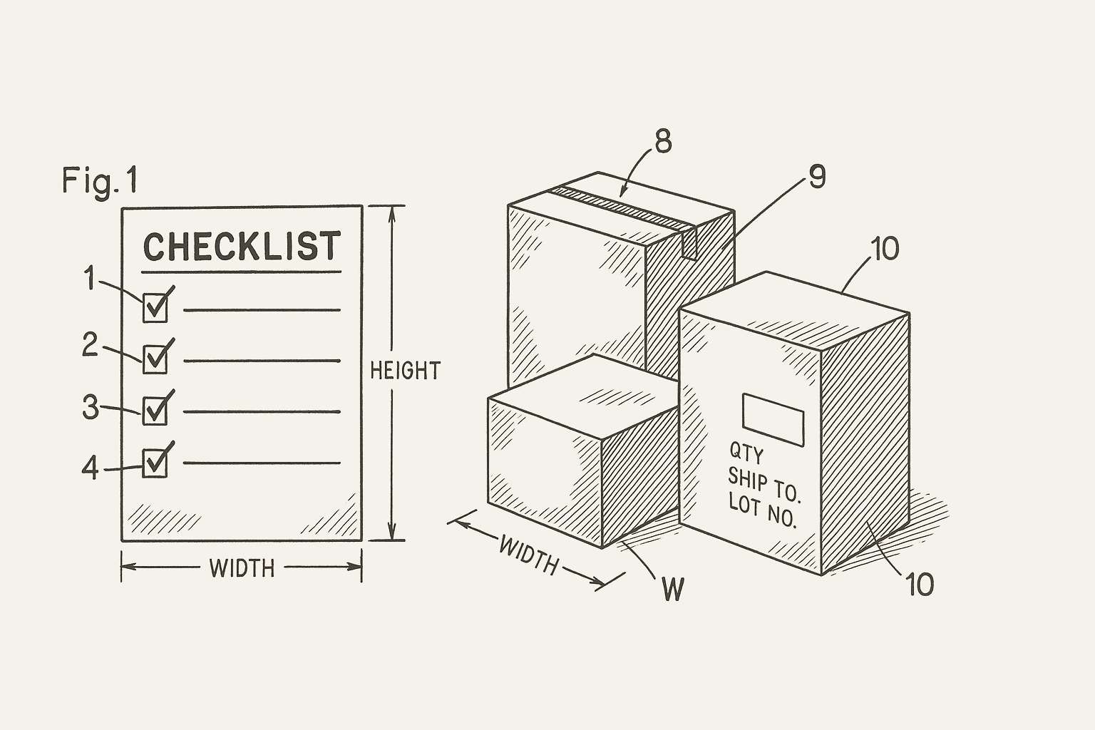 Retail compliance process diagram