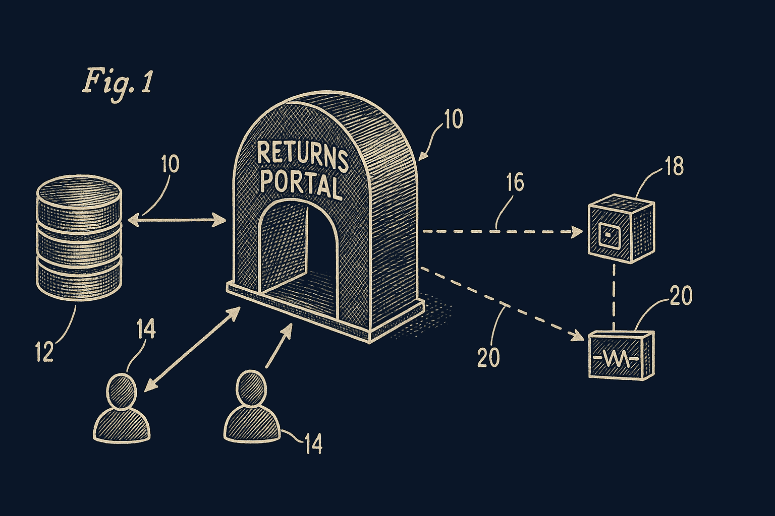 Returns and Cx Software integration diagram