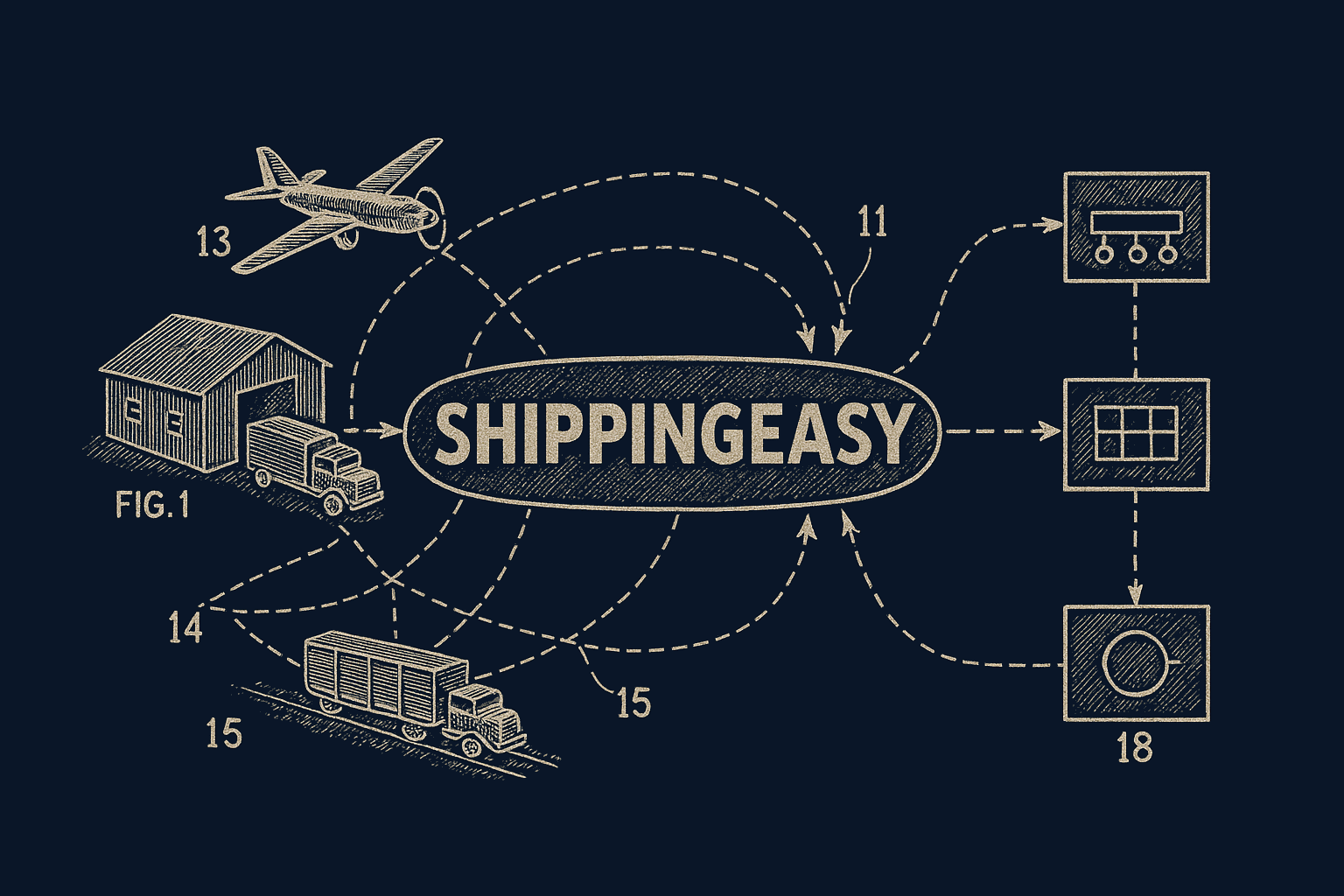 ShippingEasy integration diagram