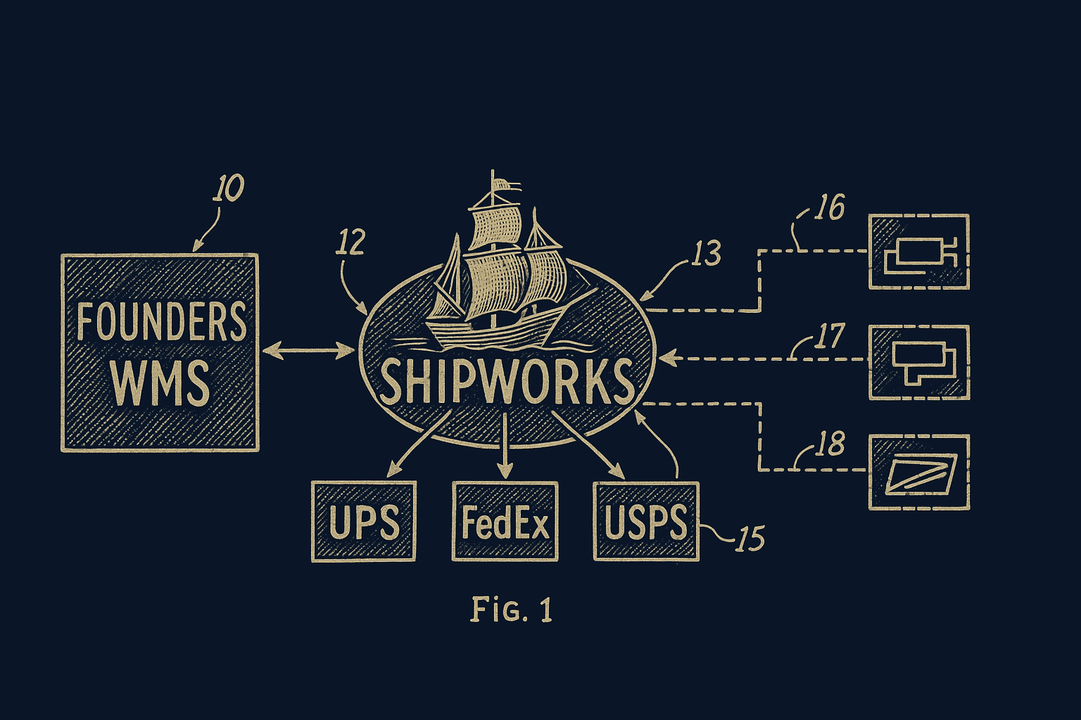 ShipWorks integration diagram
