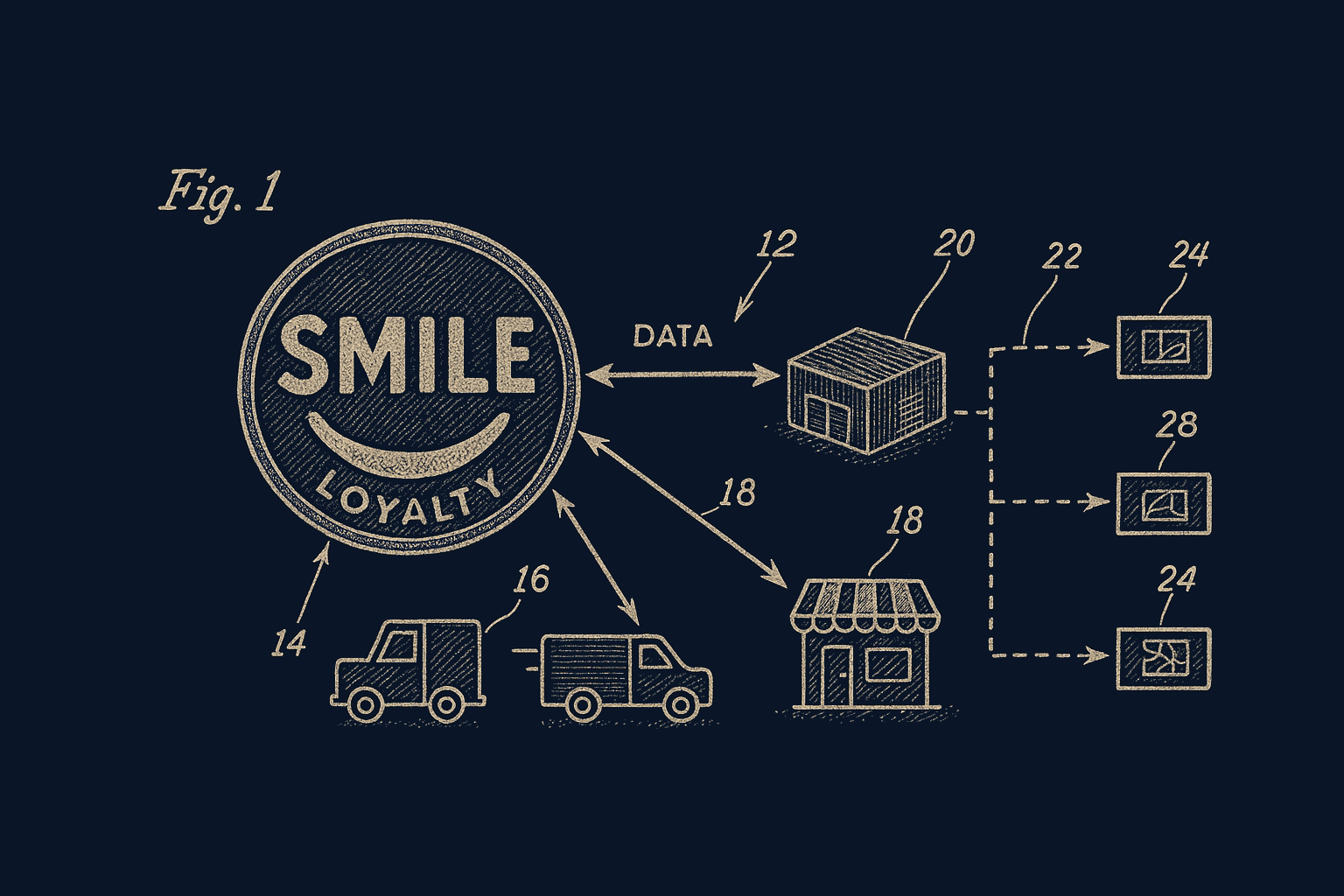 Smile Loyalty integration diagram