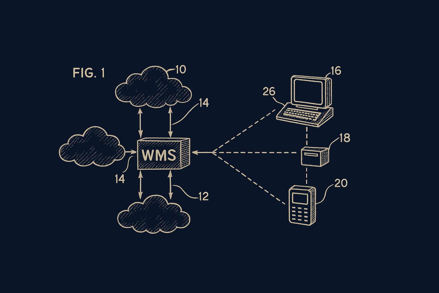 Technology integration diagram