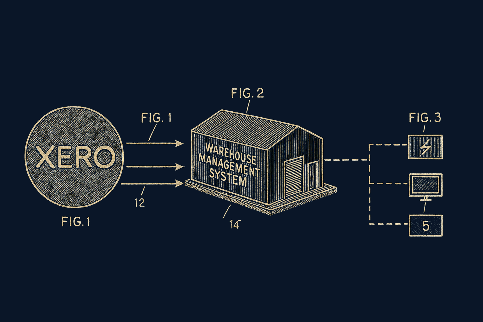 Xero integration diagram