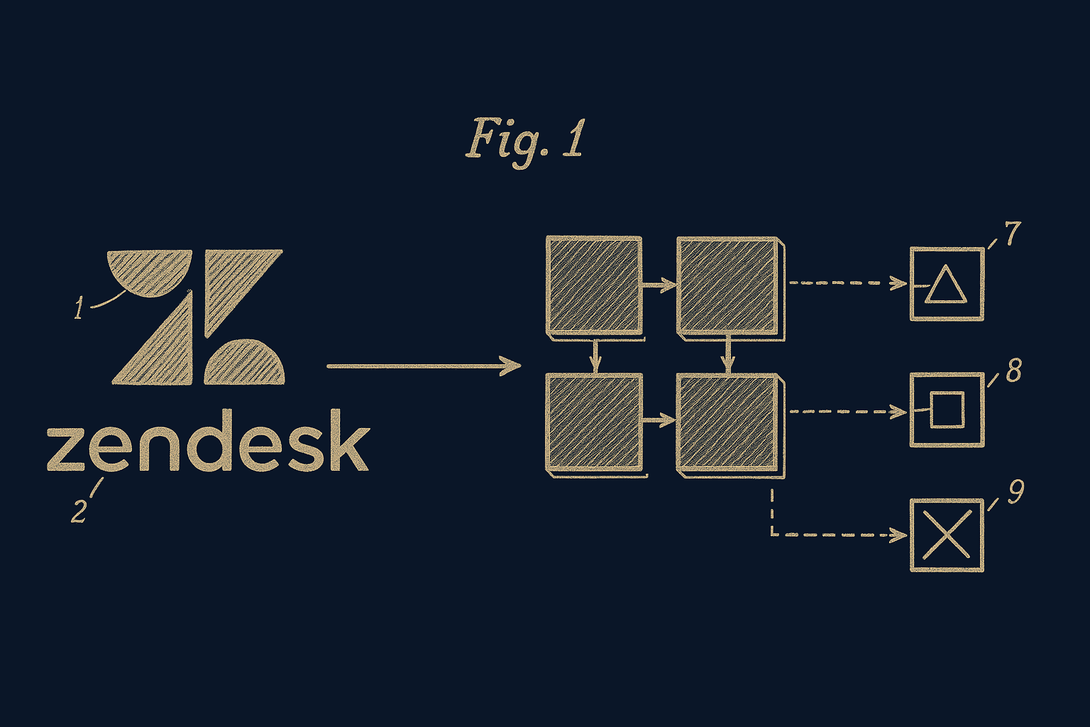 Zendesk integration diagram